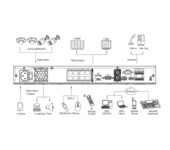 IP-видеорегистратор DAHUA DHI-NVR4208-8P DHI-NVR4208-8P IP-видеорегистратор DAHUA DHI-NVR4208-8P DHI-NVR4208-8P