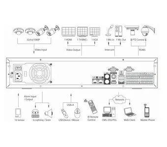 IP-видеорегистратор DAHUA DHI-NVR7832 DHI-NVR7832 IP-видеорегистратор DAHUA DHI-NVR7832 DHI-NVR7832