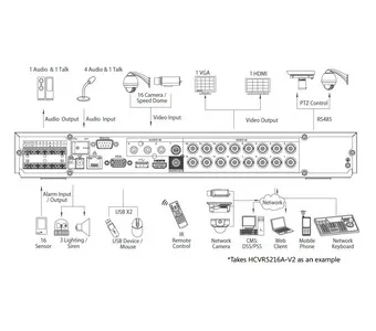 Видеорегистратор DAHUA HCVR5204A-V2 HCVR5204A-V2 Видеорегистратор DAHUA HCVR5204A-V2 HCVR5204A-V2