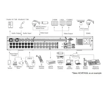 IP-видеорегистратор DAHUA HCVR7416L HCVR7416L IP-видеорегистратор DAHUA HCVR7416L HCVR7416L