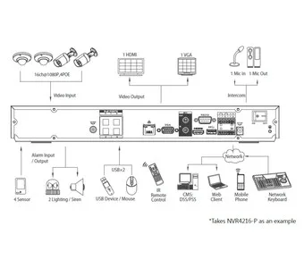 IP-видеорегистратор DAHUA NVR4208-P NVR4208-P IP-видеорегистратор DAHUA NVR4208-P NVR4208-P