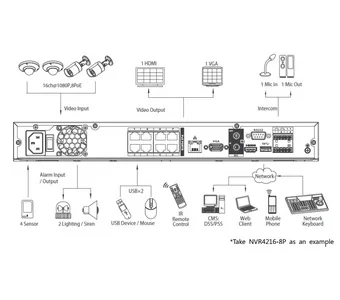 IP-видеорегистратор DAHUA NVR4216-8P NVR4216-8P IP-видеорегистратор DAHUA NVR4216-8P NVR4216-8P