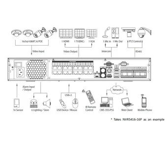 IP-видеорегистратор DAHUA NVR5432-16P NVR5432-16P IP-видеорегистратор DAHUA NVR5432-16P NVR5432-16P