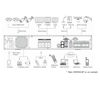 IP-видеорегистратор DAHUA NVR5432-8P NVR5432-8P IP-видеорегистратор DAHUA NVR5432-8P NVR5432-8P