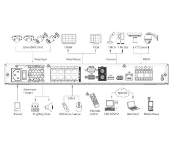 IP-видеорегистратор DAHUA NVR7208-8P NVR7208-8P IP-видеорегистратор DAHUA NVR7208-8P NVR7208-8P